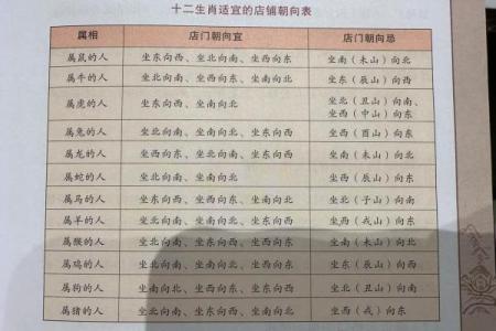 风水商铺什么朝向最旺财东向还是南向