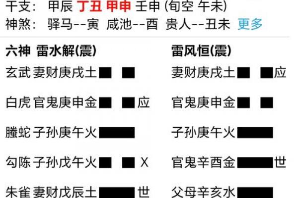 文王八卦算命 文王八卦算命