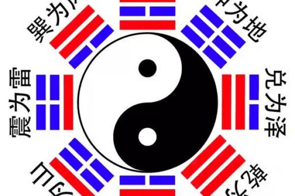 文王八卦算命 文王八卦算命