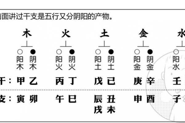 阴阳五行是八字命理的基础 阴阳五行是八字命理的基础