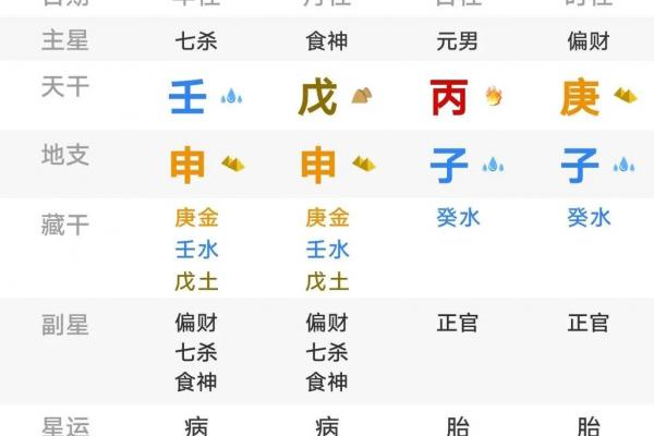 八字偏财遇正官大运流年 八字偏财遇正官大运流年