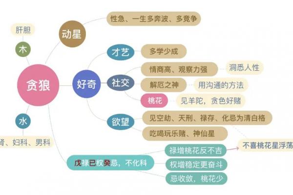 紫薇斗数贪狼星性 紫薇斗数贪狼星性