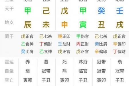 财生官 财生官#八字