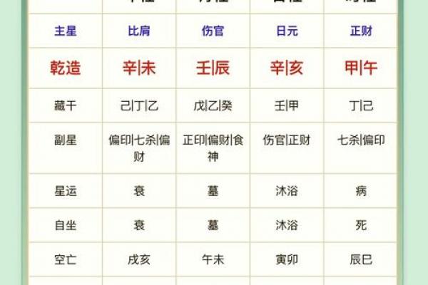 八字喜神和用神哪个更重要 八字喜神和用神哪个更重要