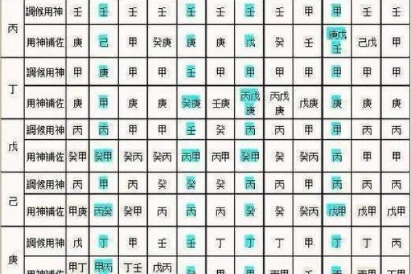 文江勇八字喜用神第39讲视频