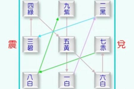 三合风水和天星风水区别
