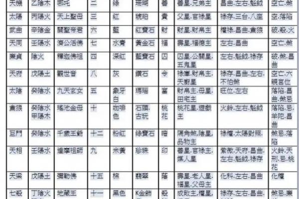 紫薇斗数中同度什么意思