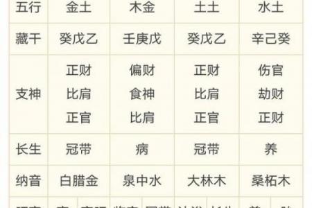 八字四柱都有偏官