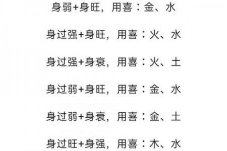 八字五行喜用神