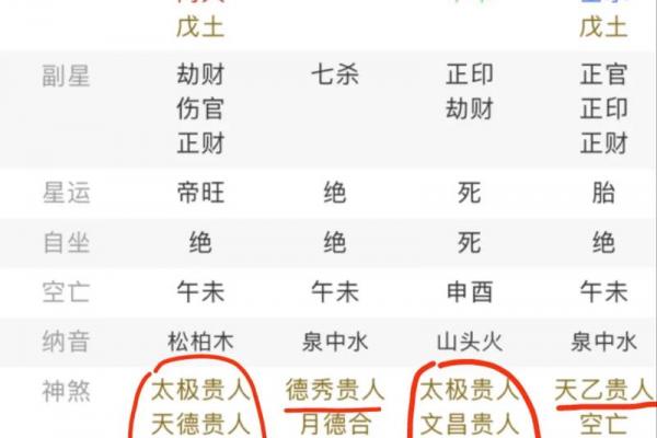 八字中最厉害的几种大贵人有哪些呢