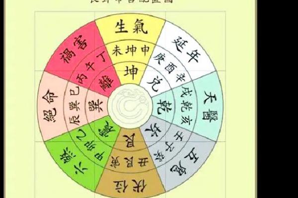 什么样的阴宅风水好 什么样的阴宅风水好