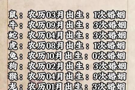 测试你们是几世姻缘 测试几世情缘？