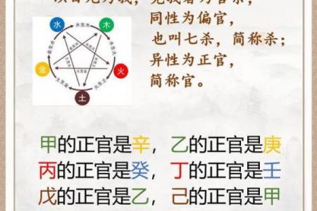 四柱八字格局解析对照