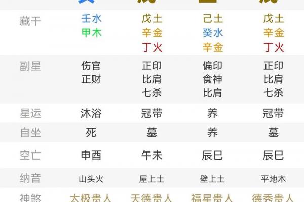 风水知识 如何用八字分析性格 风水知识 如何用八字分析性格