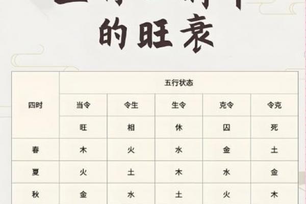 从八字测算五行喜忌的方法