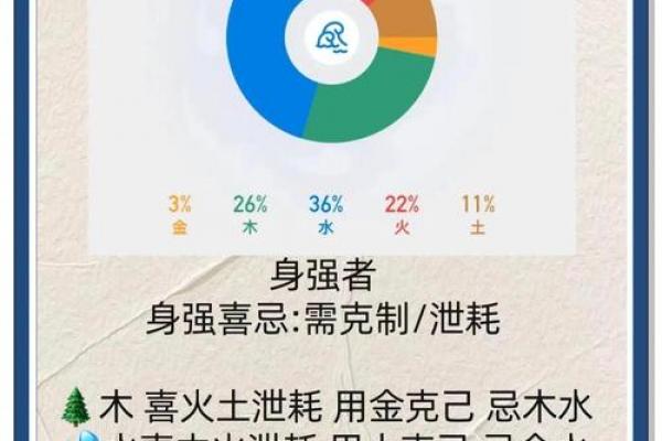 从八字测算五行喜忌的方法