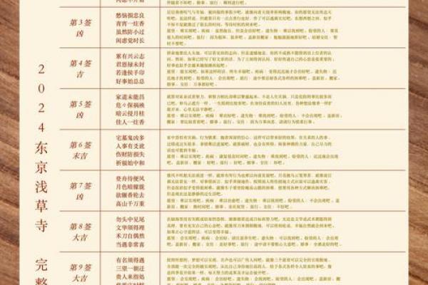 月老灵签22签求姻缘 月老灵签22签白话解释？