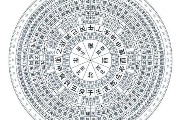 玄空风水基础，玄空风水的概念