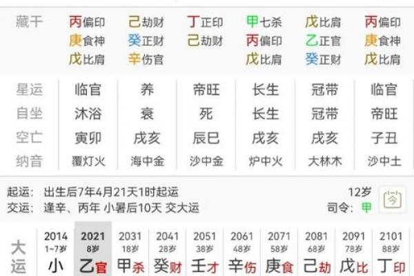八字“官多变杀”，究竟该如何理解？
