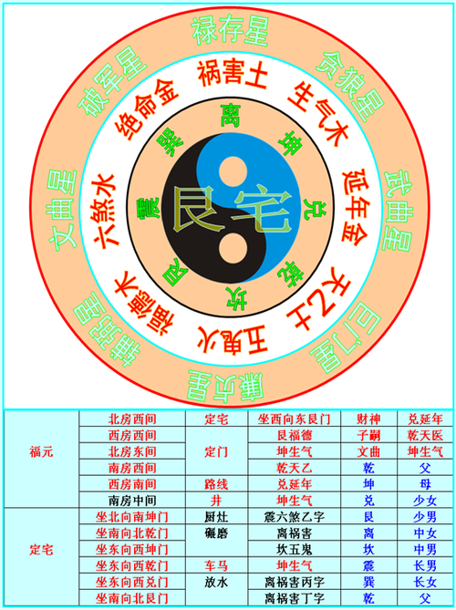 农村艮宅房子之风水 农村艮宅房子之风水