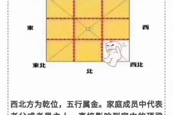 买房风水忌：攻略指南