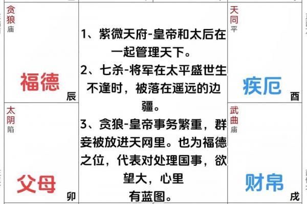 紫微斗数丨紫微斗数基础知识篇