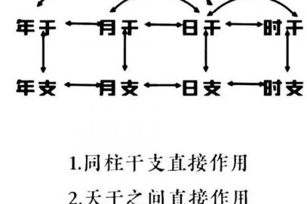 贫贱八字