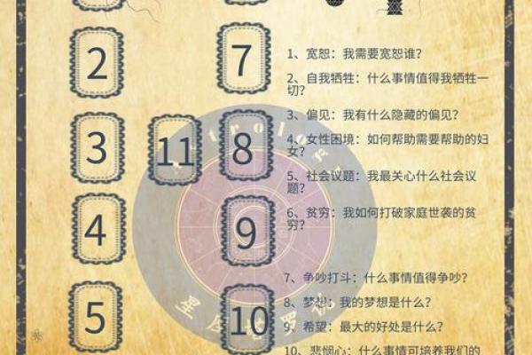 扑克算命1到13的含义讲解图片