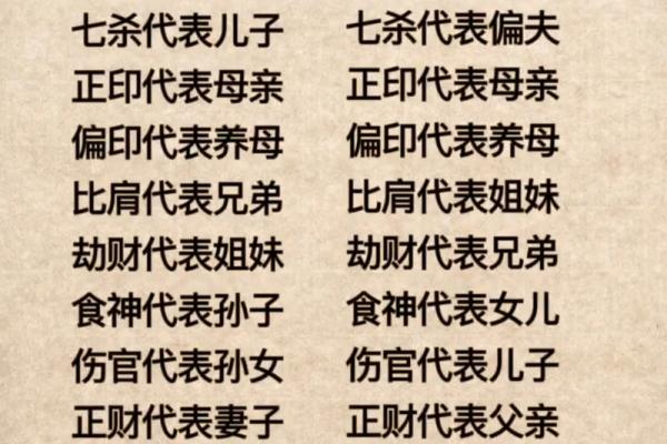 传统八字命理解说十神代表的六亲 传统八字命理解说十神代表的六亲