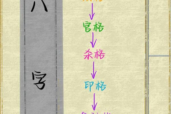 从格八字怎么看 如何从格八字看命