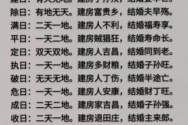 如何根据八字选定结婚黄道吉日？