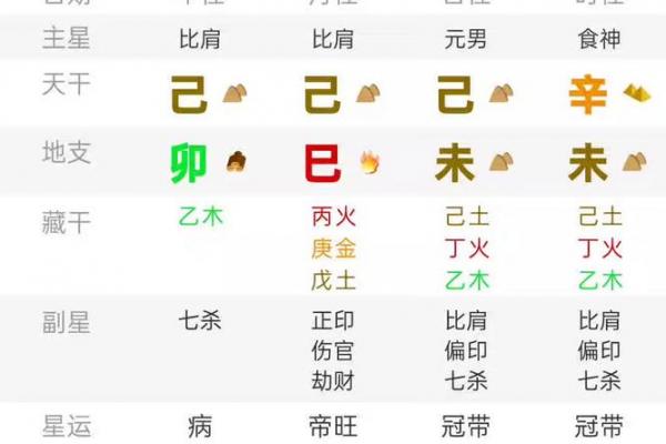 火炎土燥富贵八字