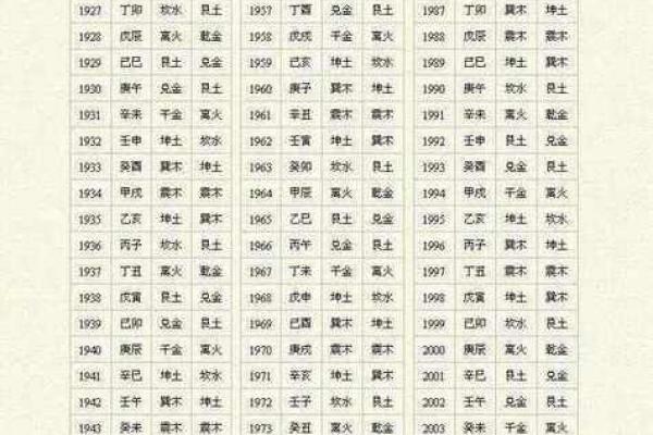 哪个八字比较准女命好男人 哪个八字比较准女命好男人