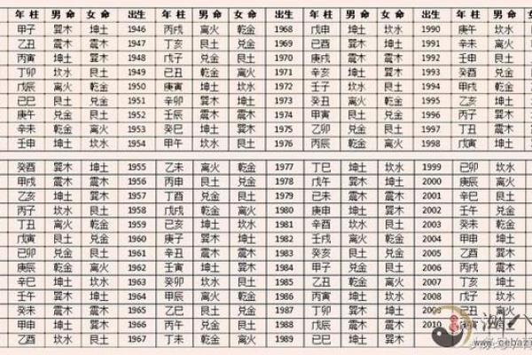 哪个八字比较准女命好男人 哪个八字比较准女命好男人