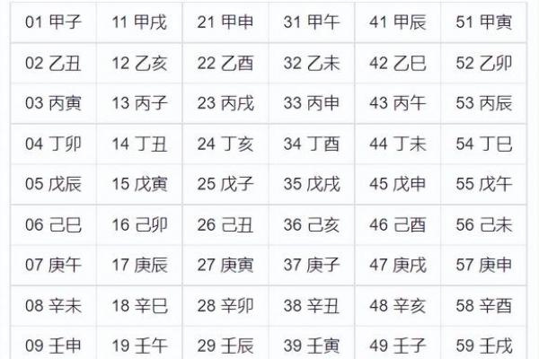 免费四柱八字排盘详解 免费四柱八字排盘详解