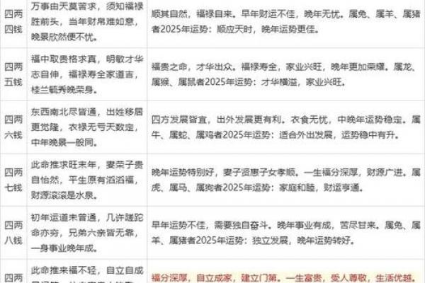 哪种八字易得贤妻——八字算命知识