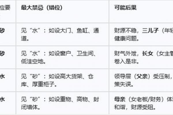 店铺门口风水禁忌