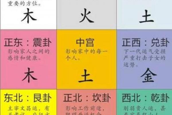 知识：生活中常见的风水学知识