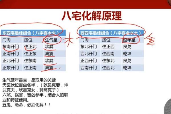 八字不合命理，如何化解？