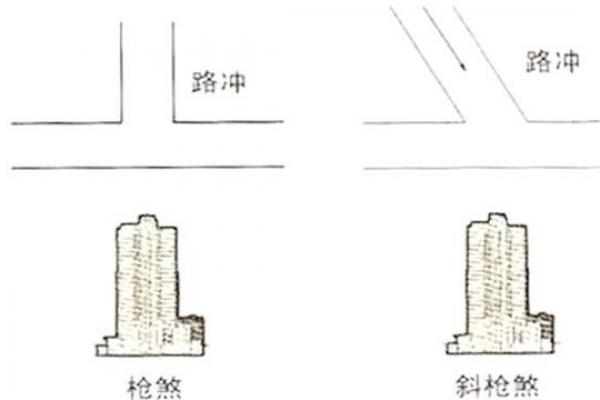 风水中什么是枪煞