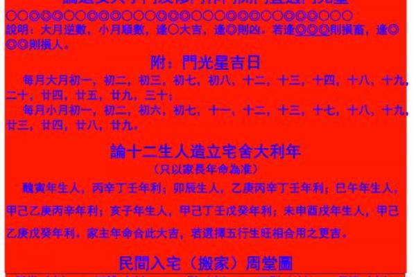 挂吉星高照禁忌吉星高照的风水功用