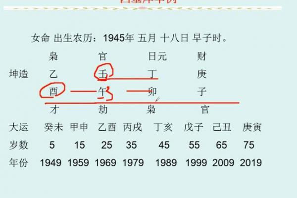 紫薇斗数四墓宫