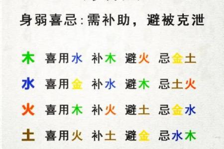 八字均衡怎么看喜用神