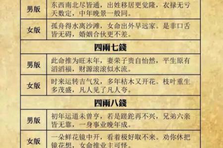 怎样算命几钱几两