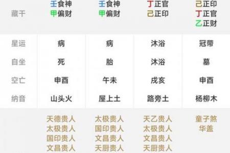 免费测生辰八字