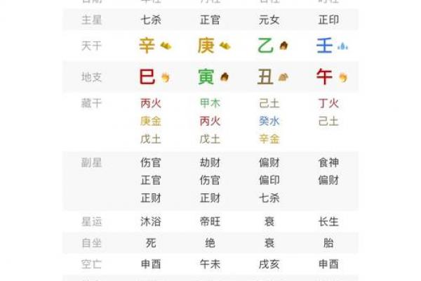八字命理之辛金命理喜忌