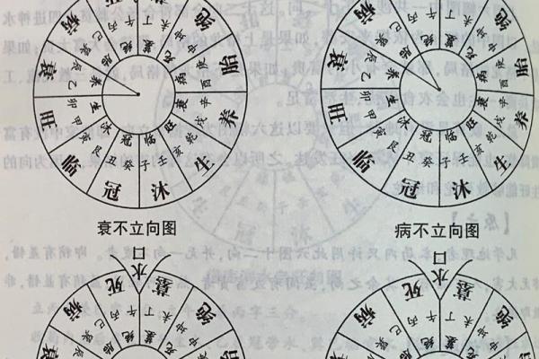 不可不知的阳宅风水