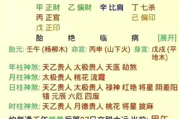 利于道缘的八字特点 利于道缘的八字特点