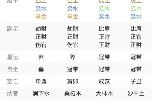 生辰八字的四柱解读 生辰八字的四柱解读