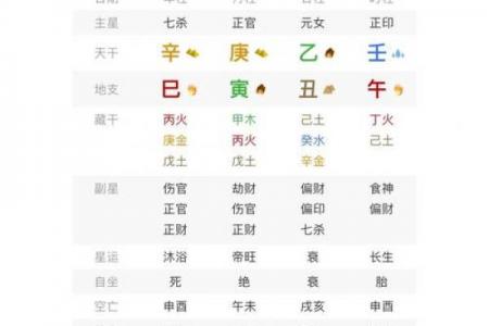 八字命理之辛金命理喜忌